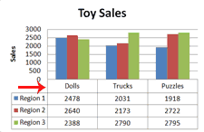 Chart After Data Switch